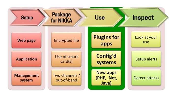 nikka_setup
