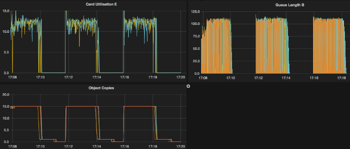 real_time_monitoring