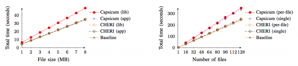 gzip-measurements